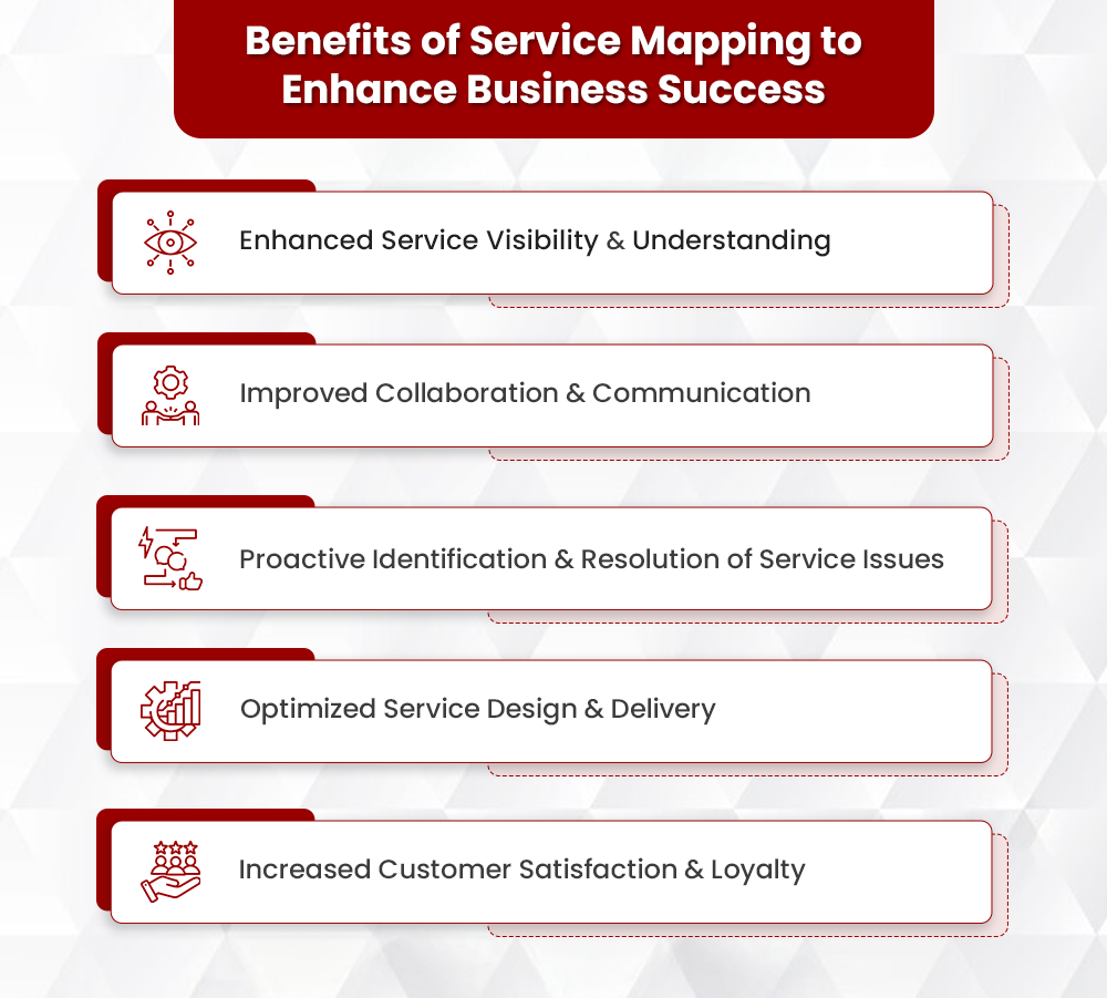 Service Mapping Your Guide to Improved Service Delivery